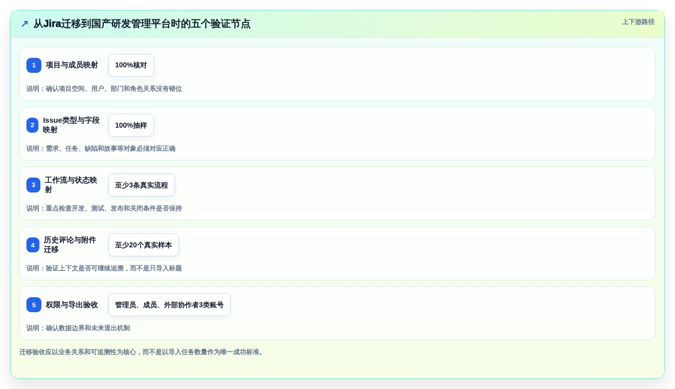 远程协作新时代:2026年最受欢迎的8款多人任务管理软件推荐