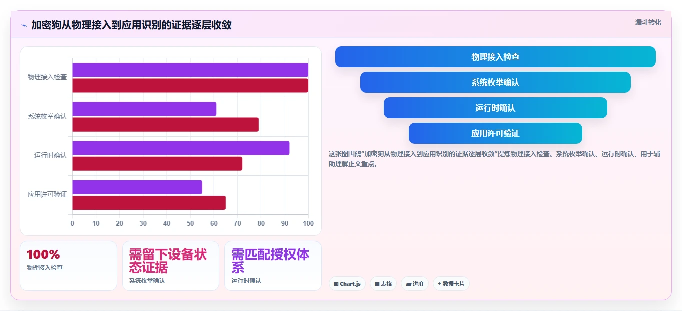 加密狗检测工具大对比:2026年5大热门产品深度评测
