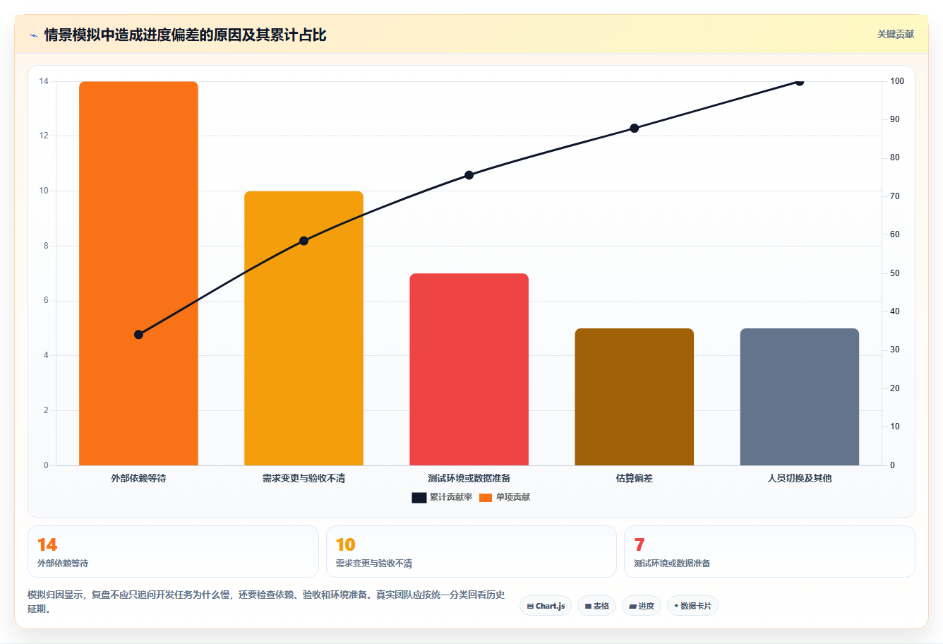 研发管理利器:2026年度7大进度管控平台工具深度对比