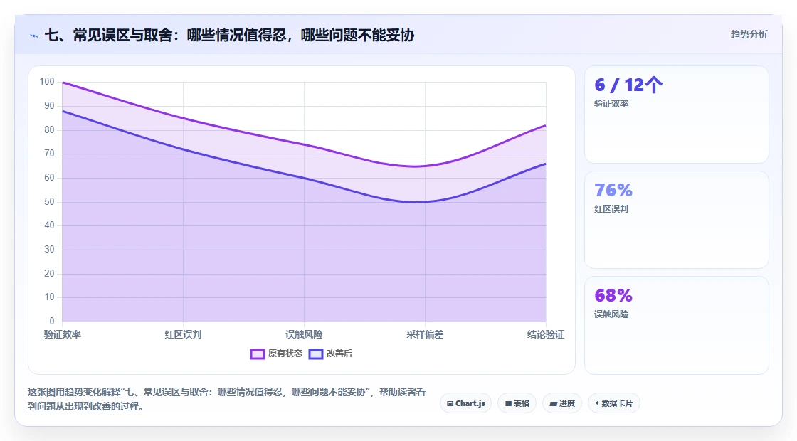 七、常见误区与取舍:哪些情况值得忍,哪些问题不能妥协