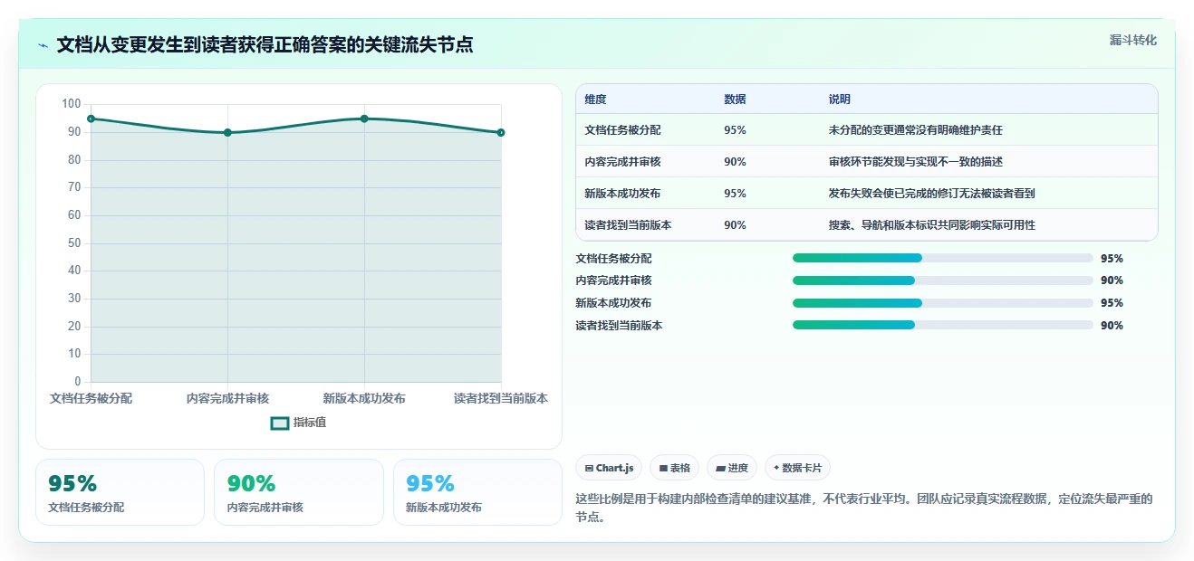 提升团队效率：2026年最值得投资的6大记录开发文档的软件