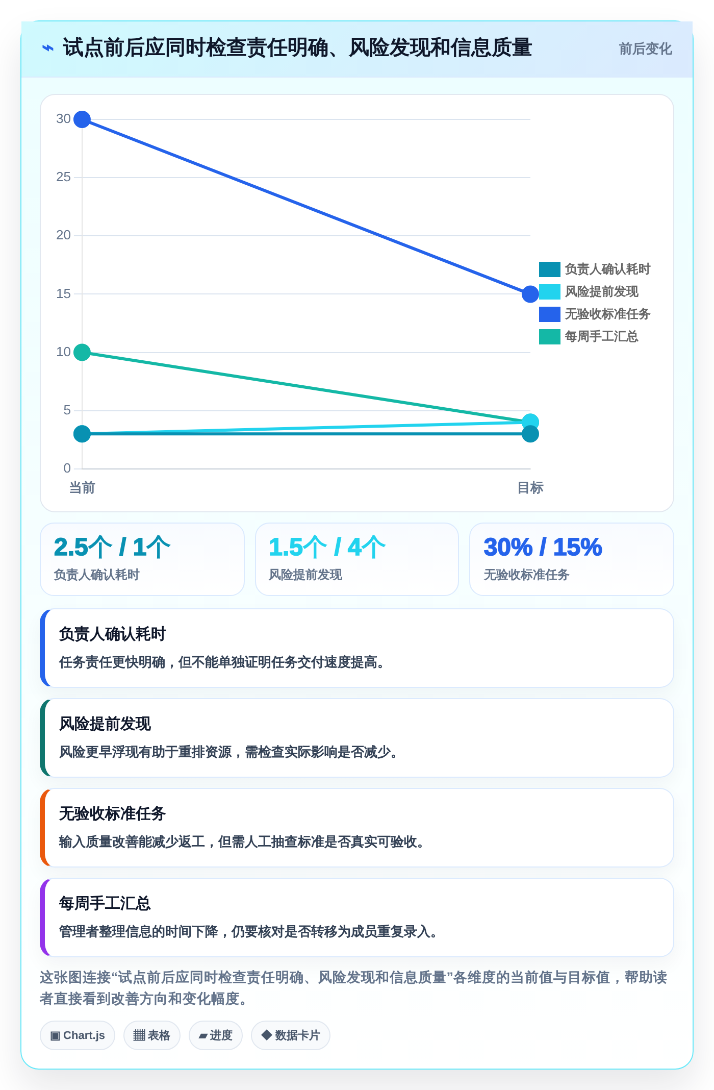 提升团队生产力：2026年最值得投资的5大好用工作安排工具
