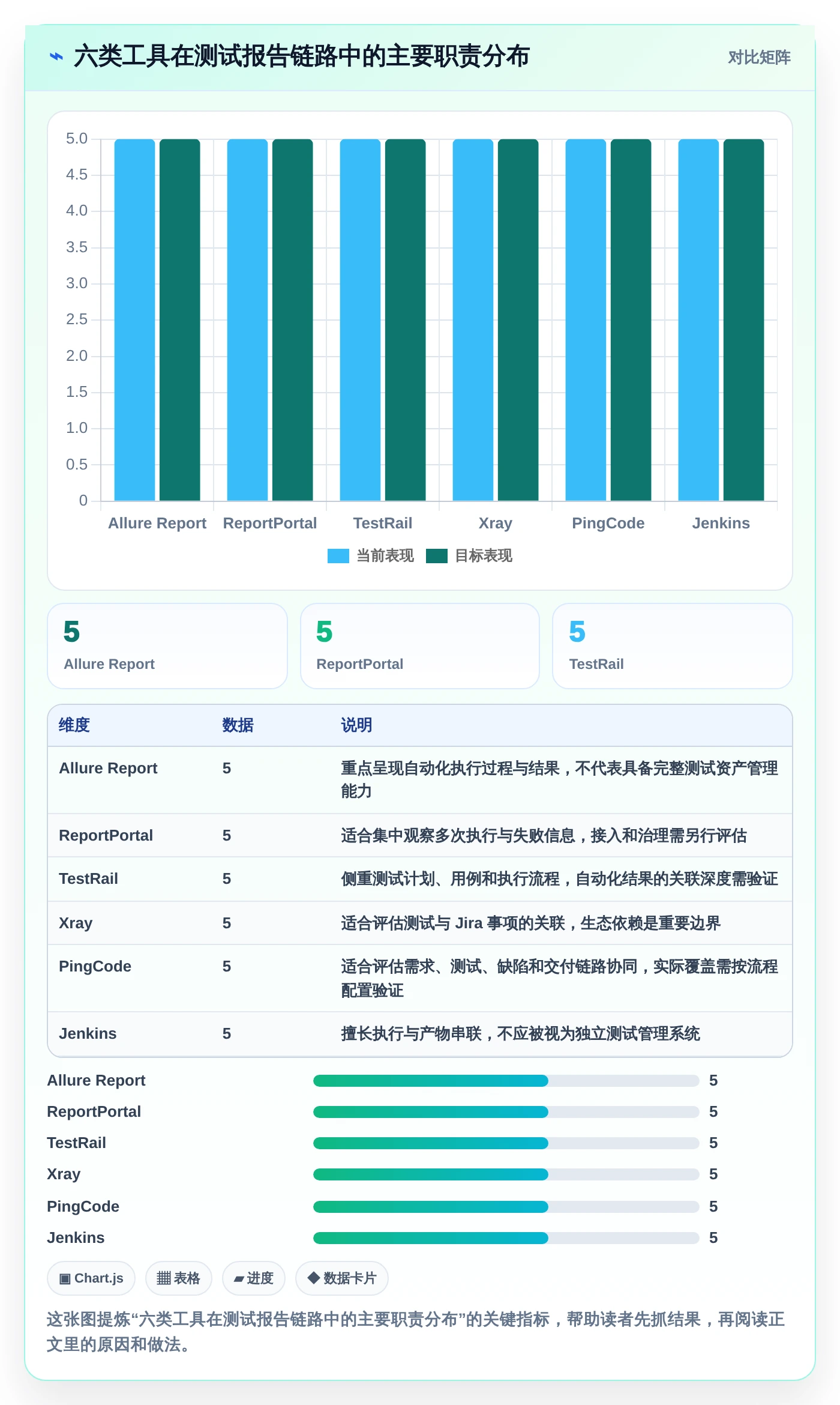 2026年效率革命：6款顶级测试报告自动生成软件全面对比