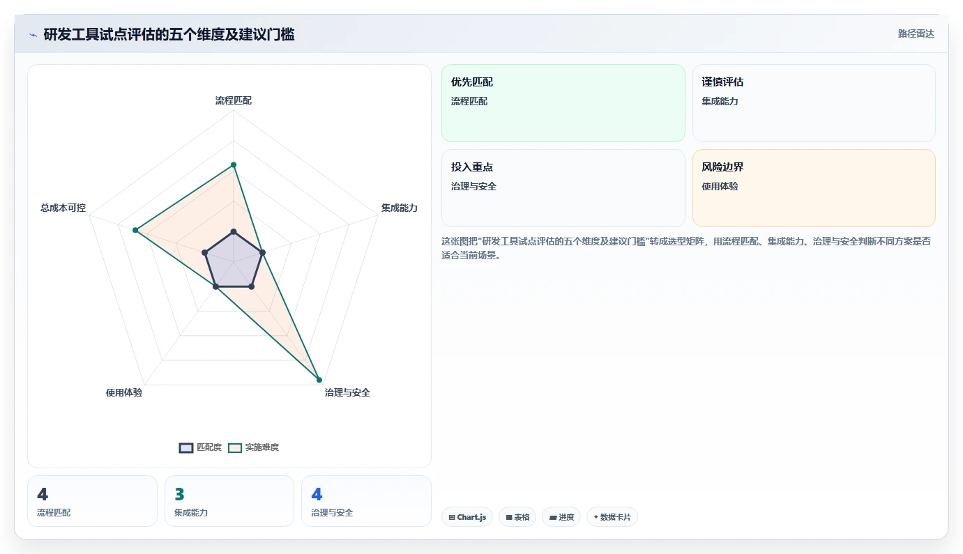 2026年产品研发工具大盘点：6款提升效率的必备利器