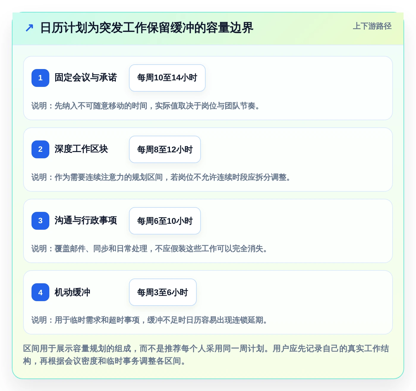 2026年效率神器:6款顶级管理时间的app全面对比