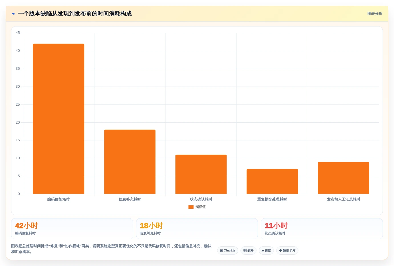 选对工具事半功倍:2026年软件测试bug管理系统选型指南