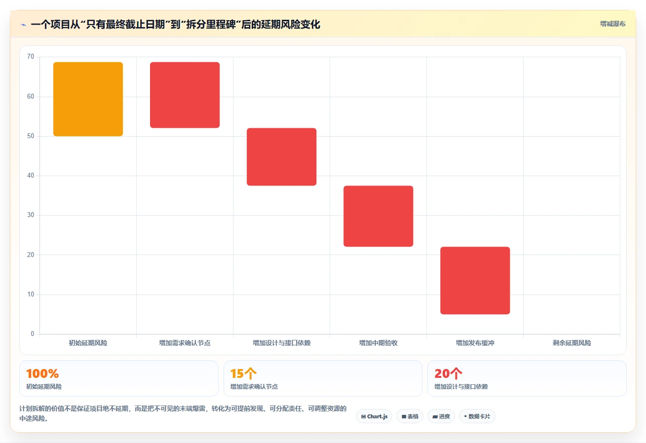 告别deadline恐慌!2026年8款超好用的计划app软件盘点