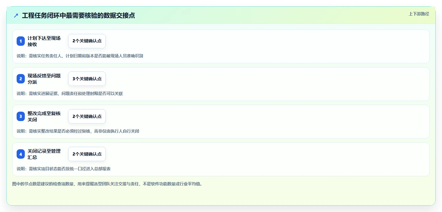 2026 年工程项目管理系统选型指南:7 款主流平台深度对比