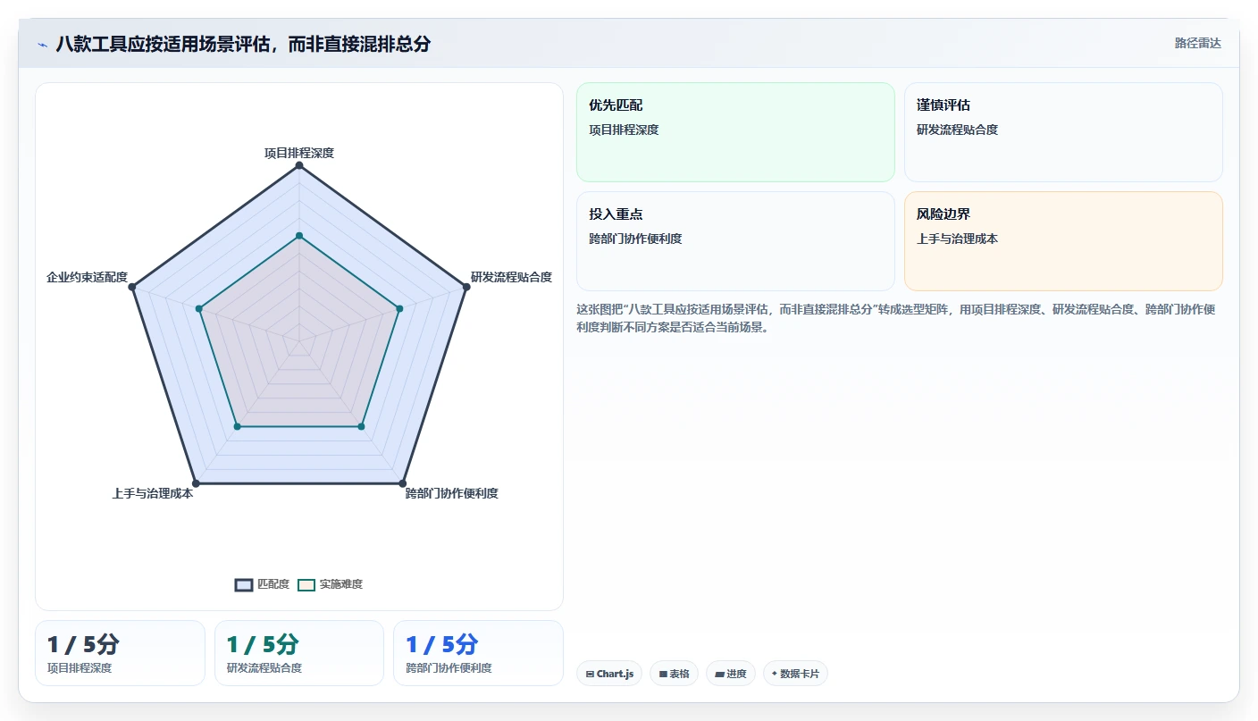 2026年进度计划软件大盘点:8款提升项目效率的顶级工具