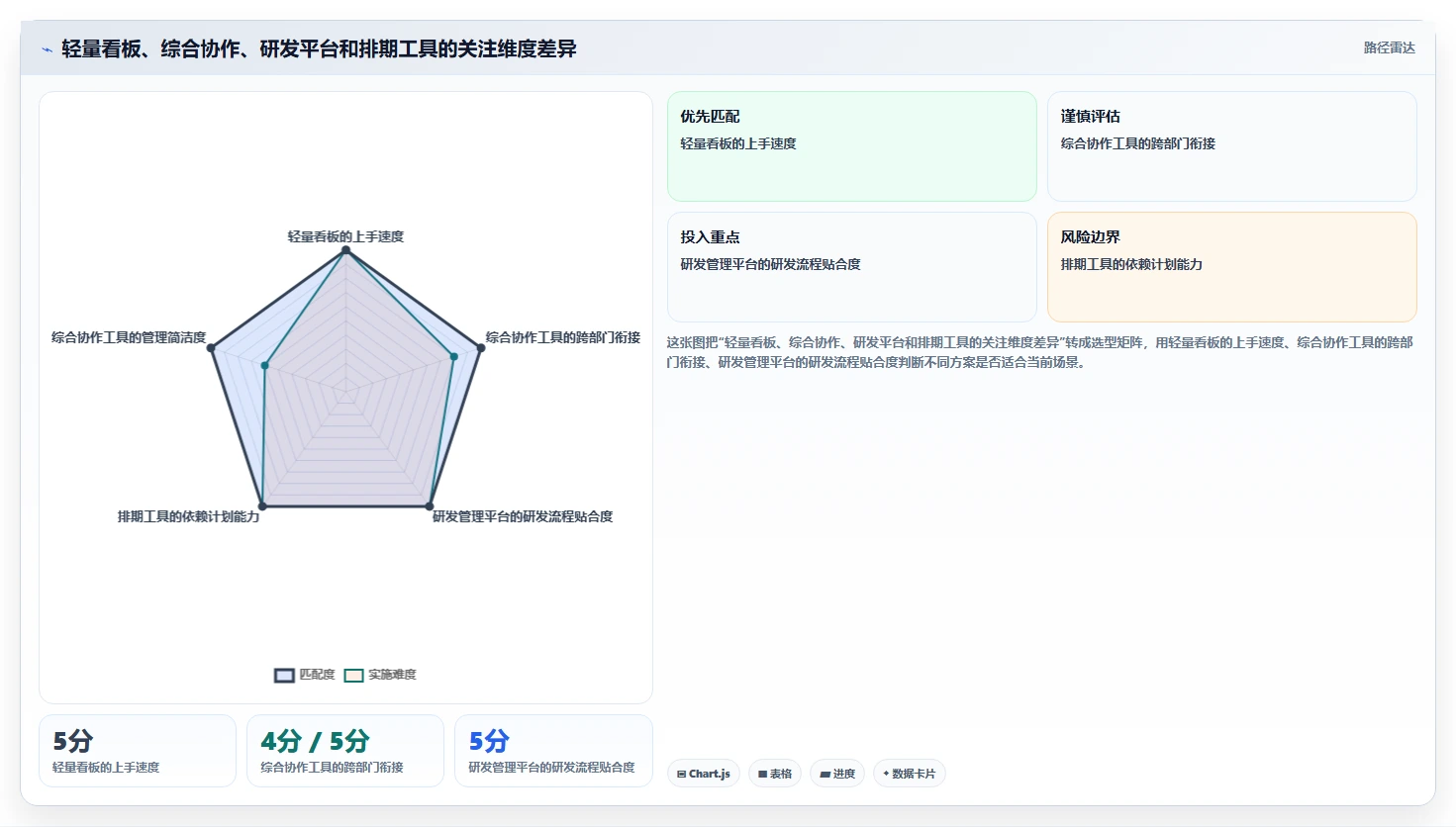 项目管理新趋势：2026年最受欢迎的8大计划制作软件盘点