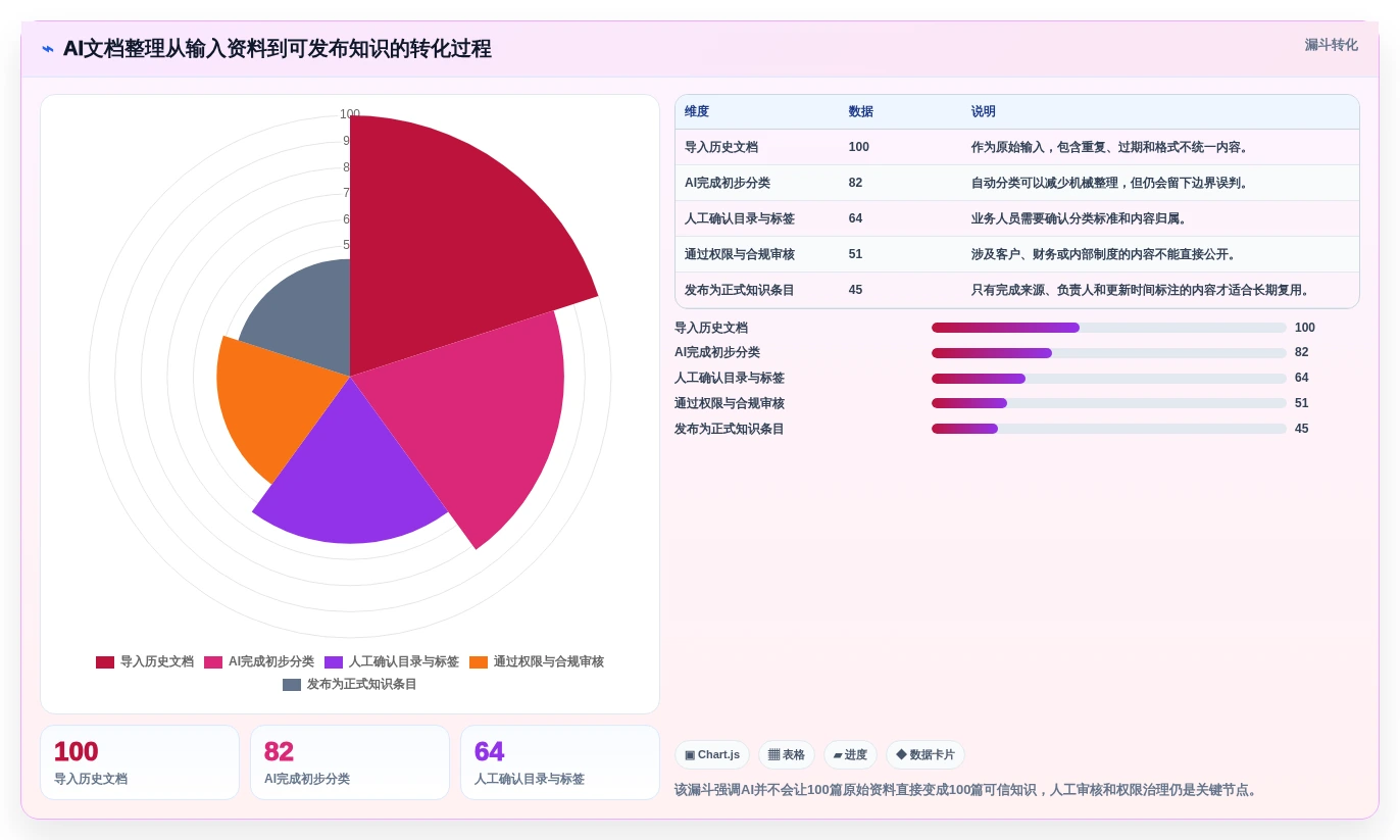 2026年文档结构化平台大比拼:6款顶级工具助你提升效率