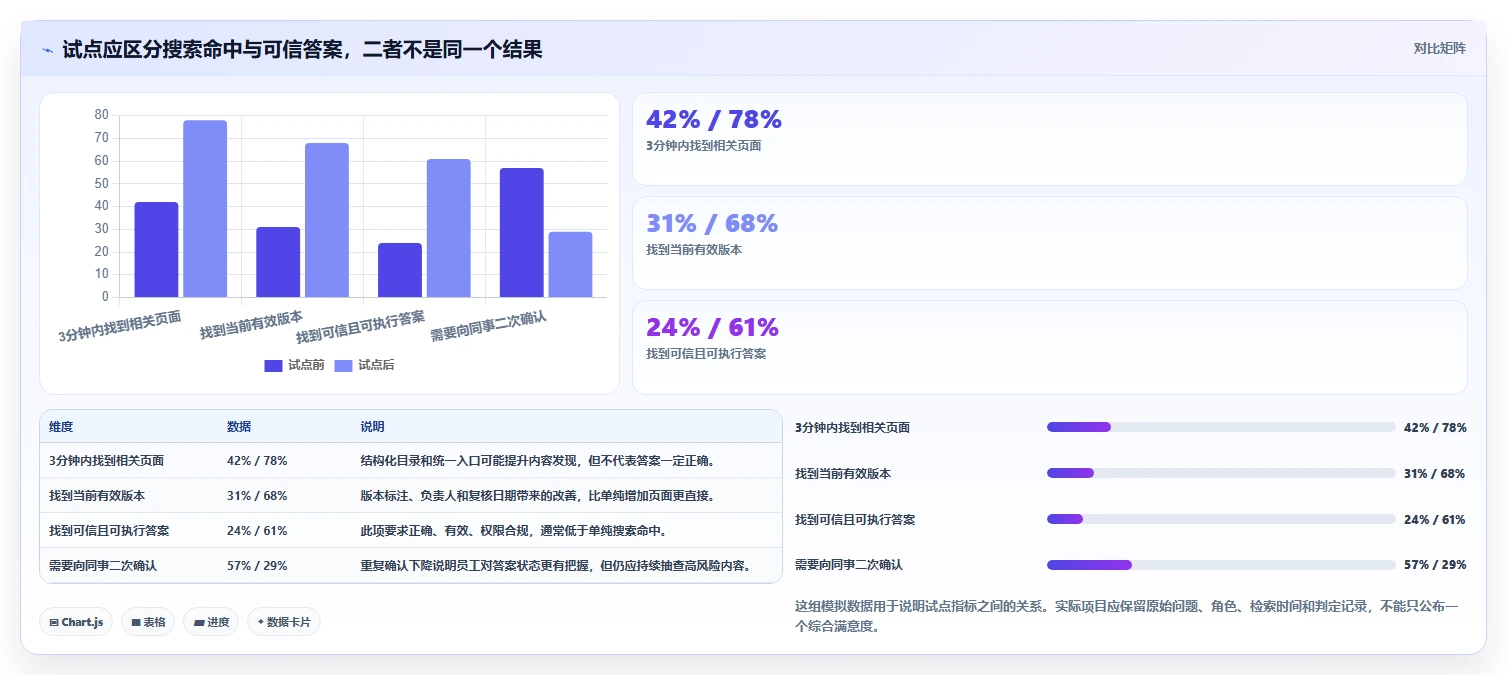 选对企业版wiki事半功倍：2026年5大顶级工具深度对比