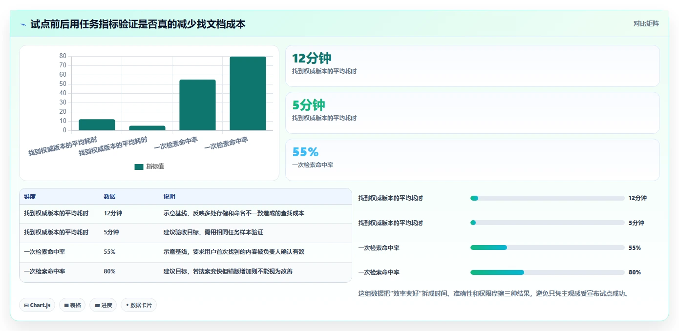 2026年效率之选:6款顶级teamdoc文档管理系统工具深度对比