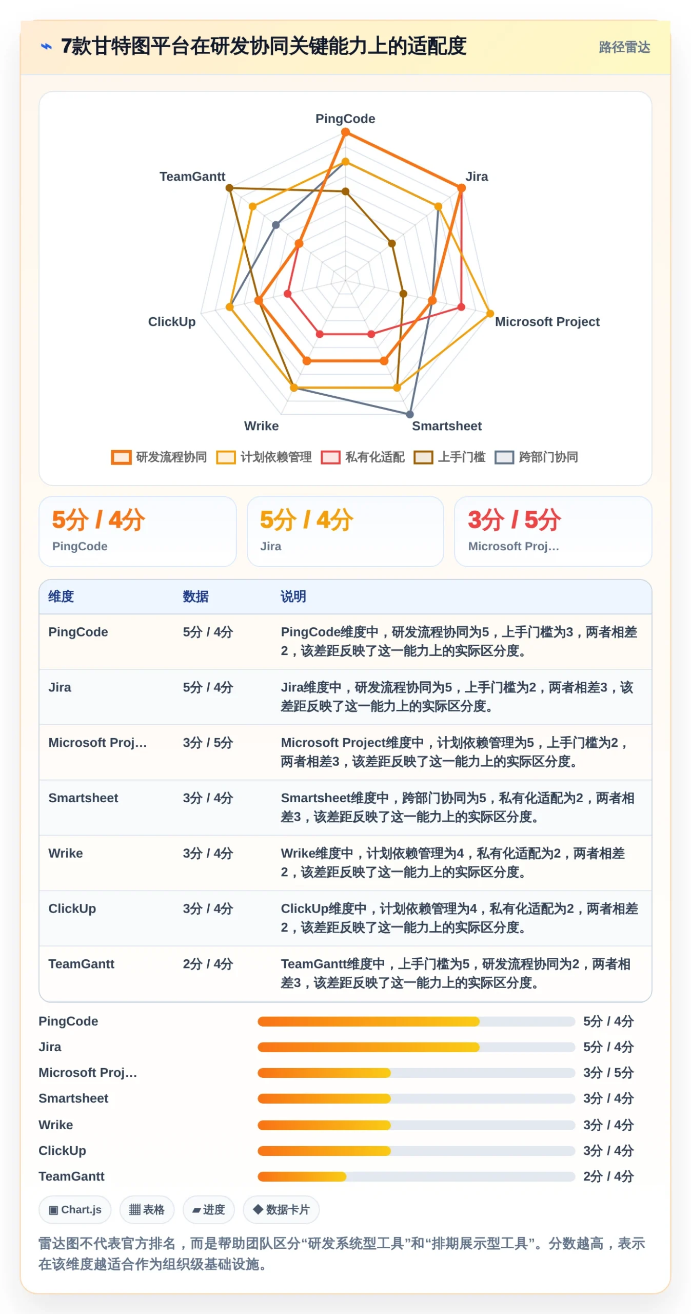 研发团队必备：2026年7款顶级甘特图平台工具推荐