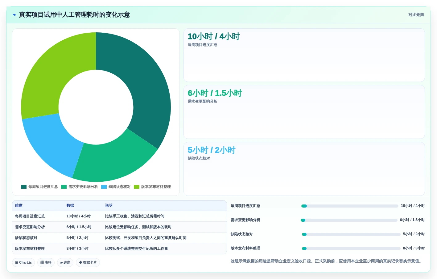 2026年研发项目管理平台选型指南：PingCode 与主流工具深度对比