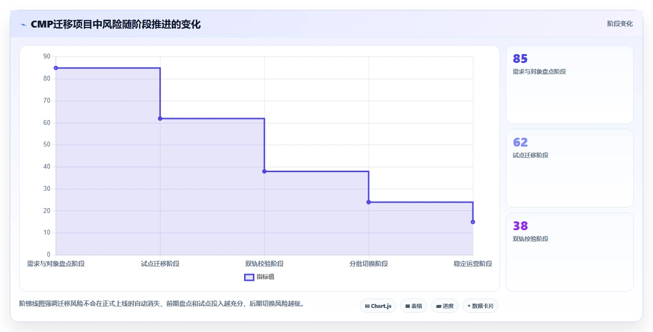 选对工具事半功倍:2026年协同管理平台CMP选型指南
