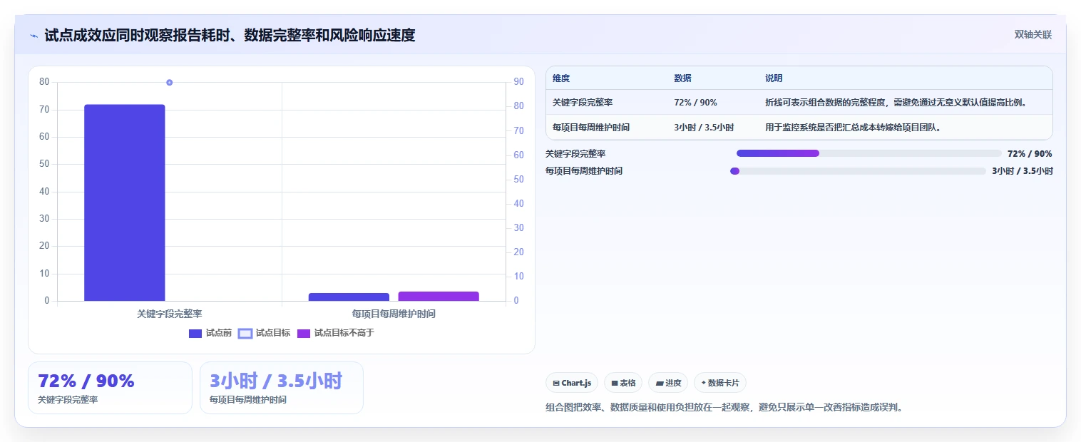 2026年项目群管理系统大比拼:6款顶级工具助力企业效率提升