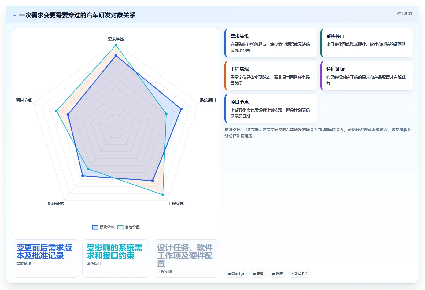 车企项目经理必读:2026年汽车项目管理五大工具选型指南