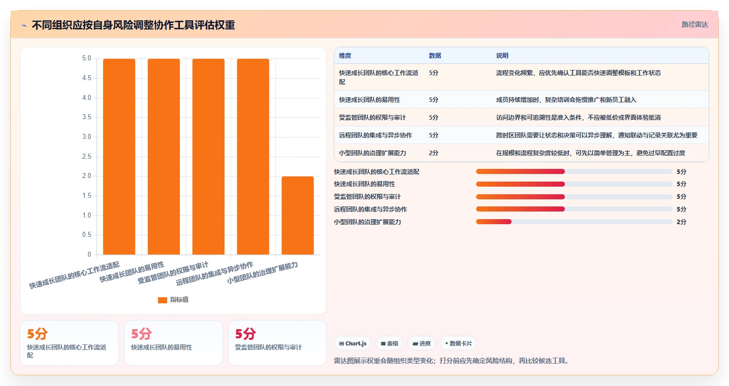 选对工具事半功倍:2026年企业团队同事相互协作类工具选型指南