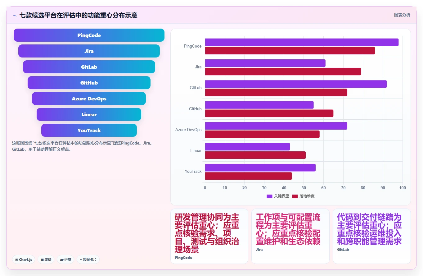 提升团队协作效率：2026年值得关注的7大软件开发协作平台