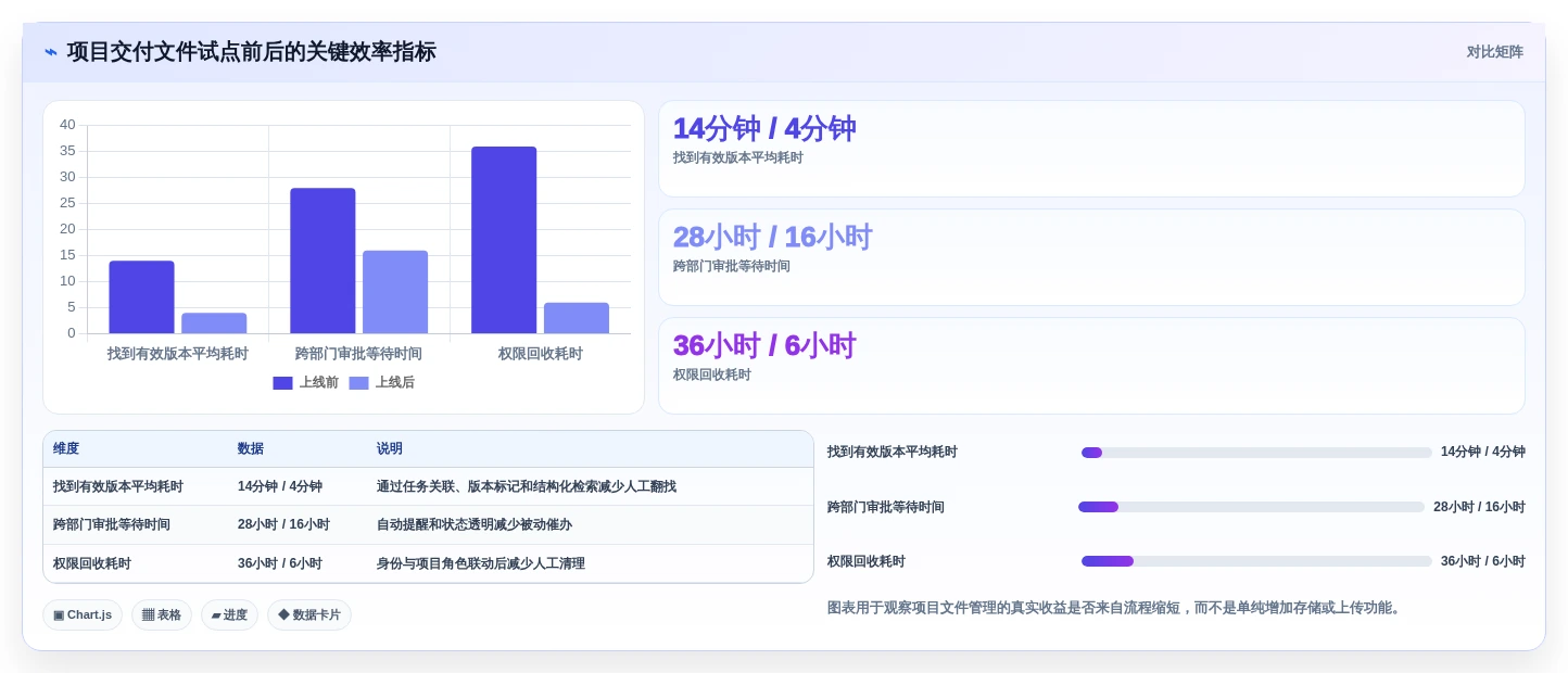 提升办公效率:2026年自动化文件管理工具选型指南