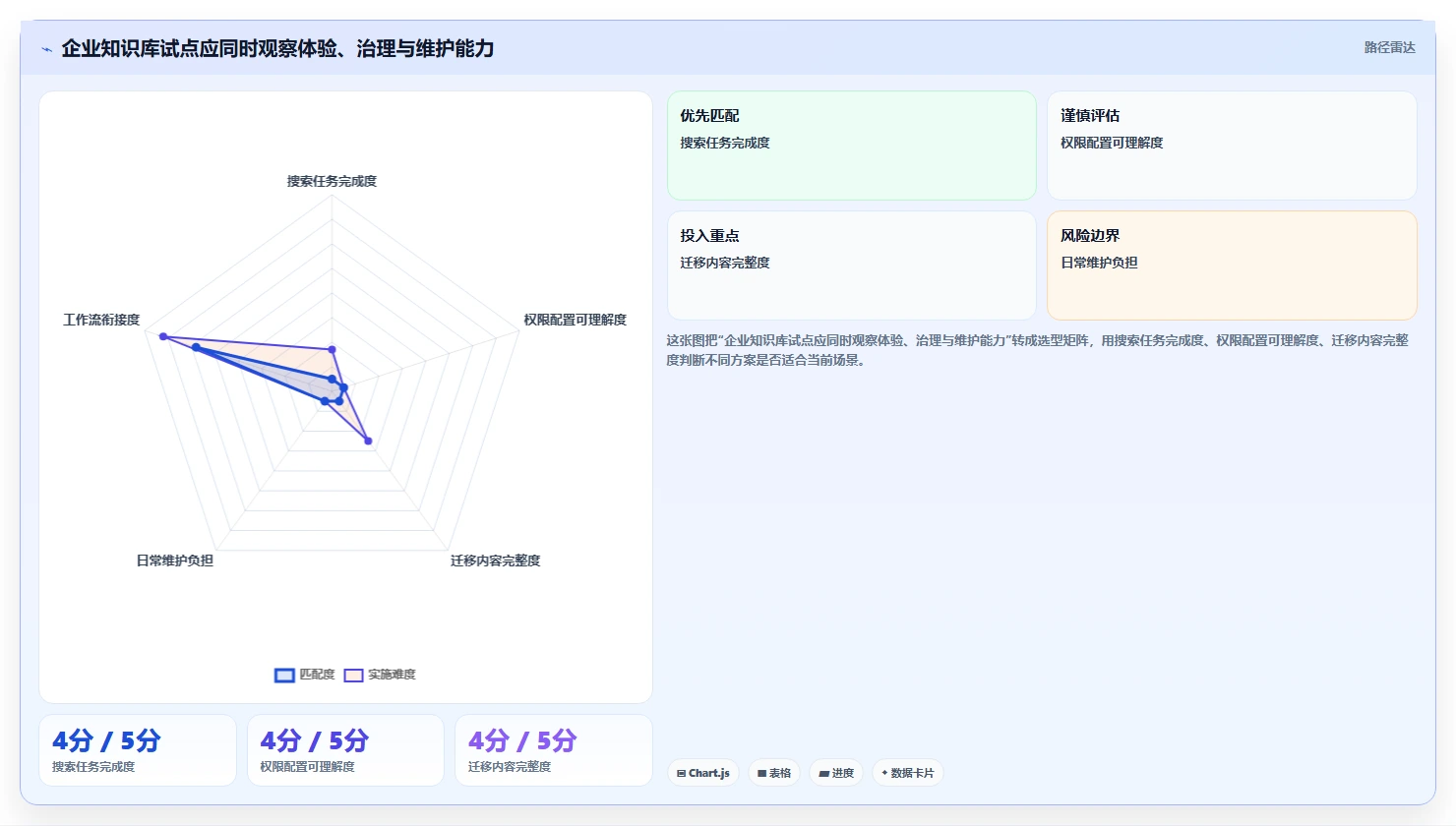 2026年Confluence替代方案精选:8款企业级知识管理平台深度评测