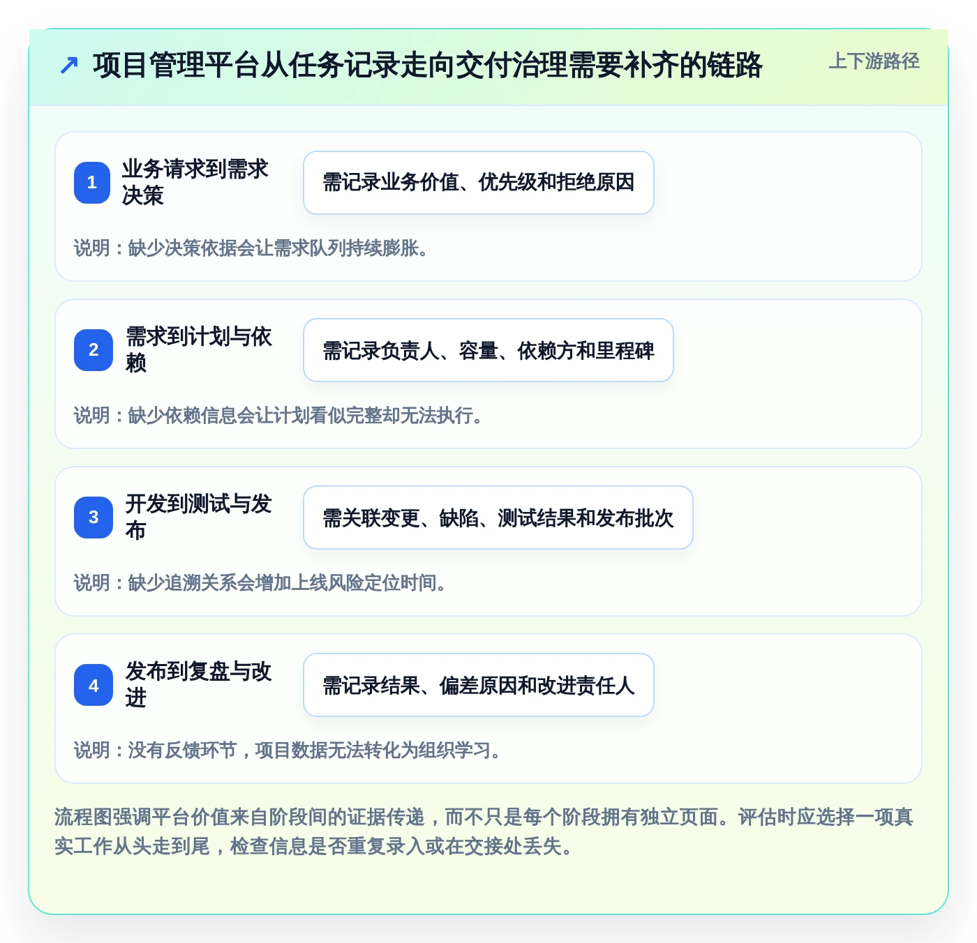 2026年项目管理新趋势:6款领先i8项目管理平台全面对比