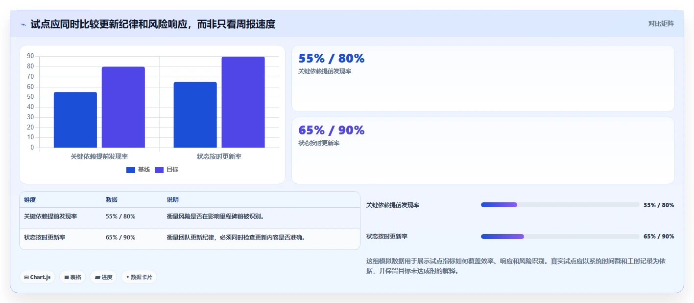 项目管理新趋势：2026年7款领先的项目进展跟踪软件推荐