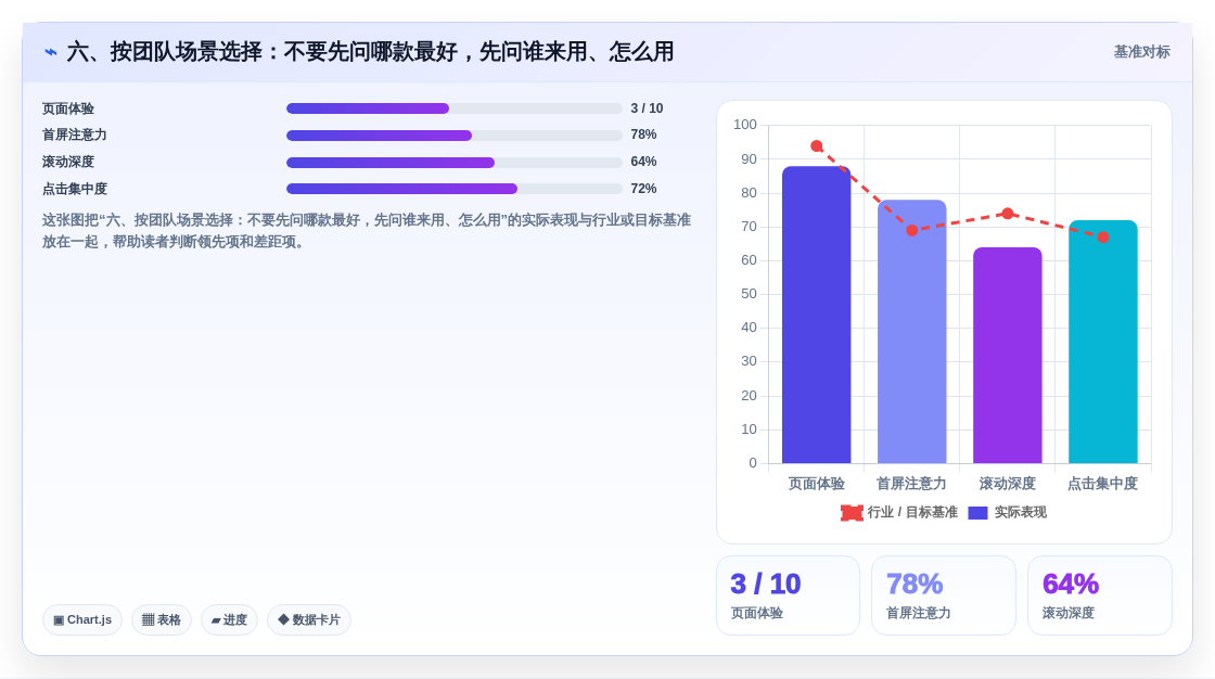 六、按团队场景选择:不要先问哪款最好,先问谁来用、怎么用
