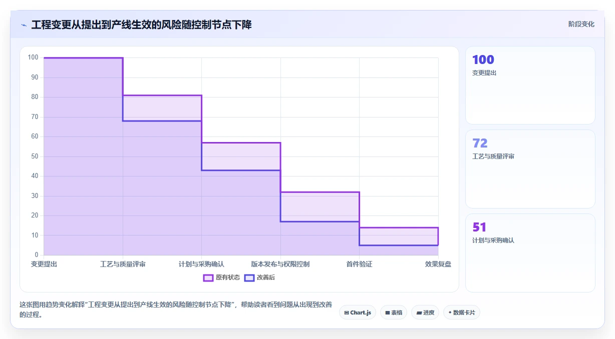 提升制造业竞争力：2026年最值得投资的5款生产过程管理软件