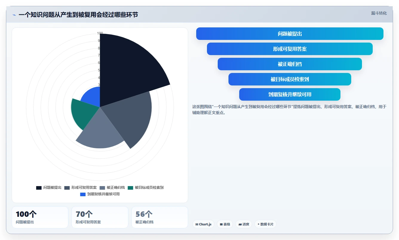 选对知识库系统功能点工具,让团队协作更高效!2026年5款热门推荐