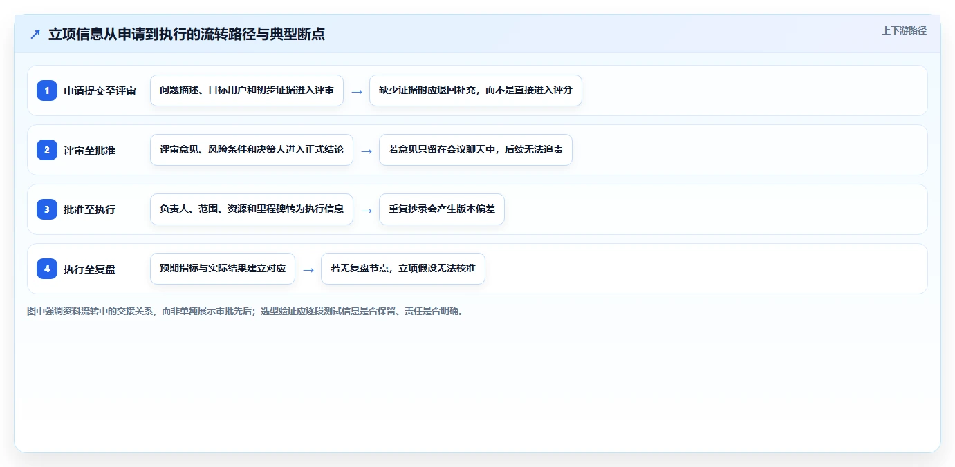 选对工具事半功倍：2026年产品立项表格选型指南