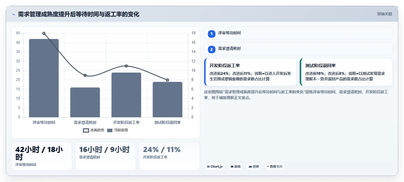 2026年主流需求管理系统有哪些:全面测评与核心功能对比分析