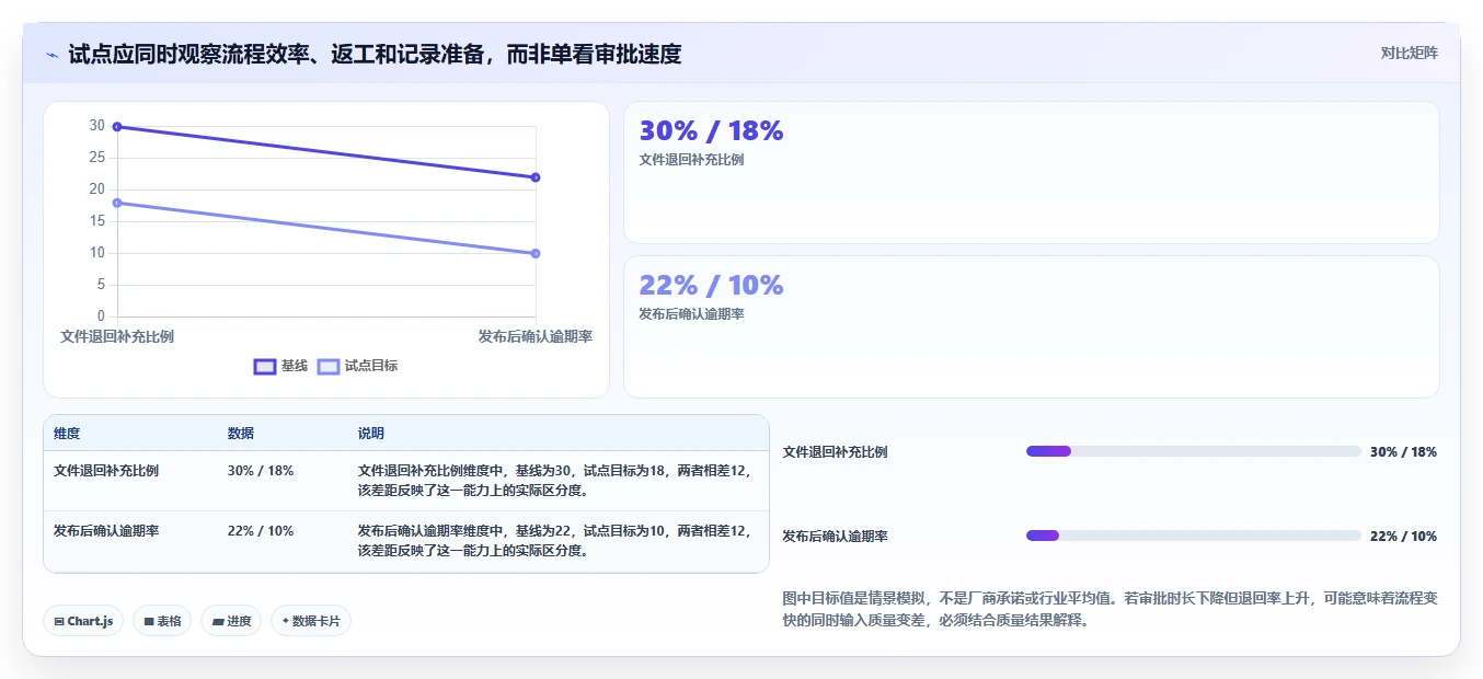 提升合规效率!2026年度5款最佳GMP文档管理系统推荐
