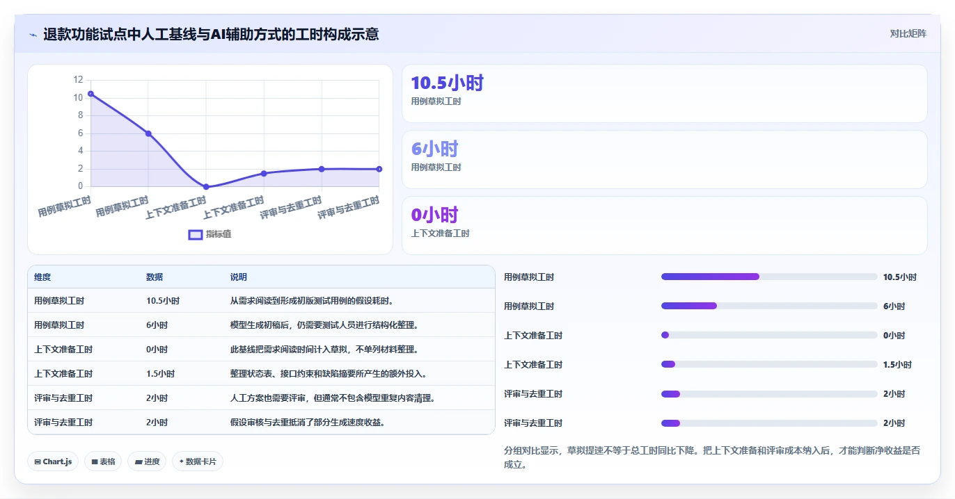 AI测试革新:2026年ai写测试用例用什么工具选型指南,助力研发效率提升