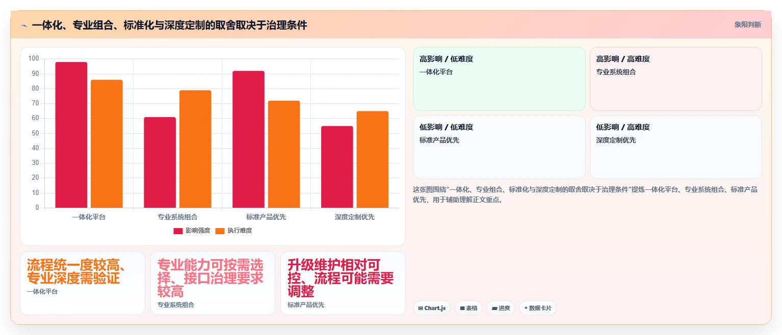 2026年国企工程管理软件选型指南：6款主流平台深度对比