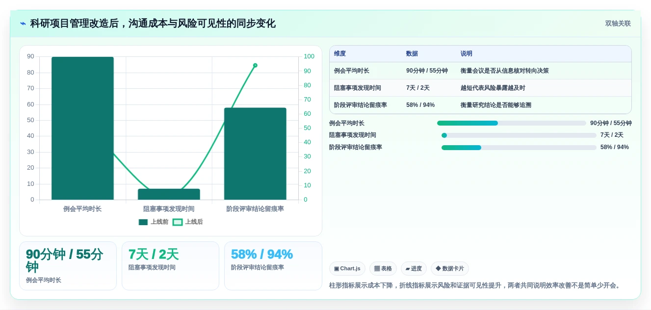 提升研发效率!5款顶级科研项目管理哦系统工具推荐