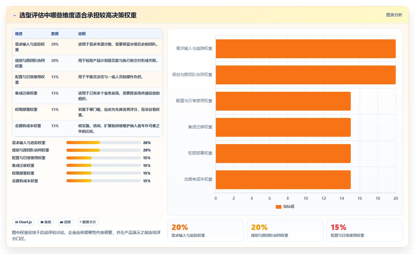 企业服务行业产品管理系统哪家好？2026年选型对比与决策指南