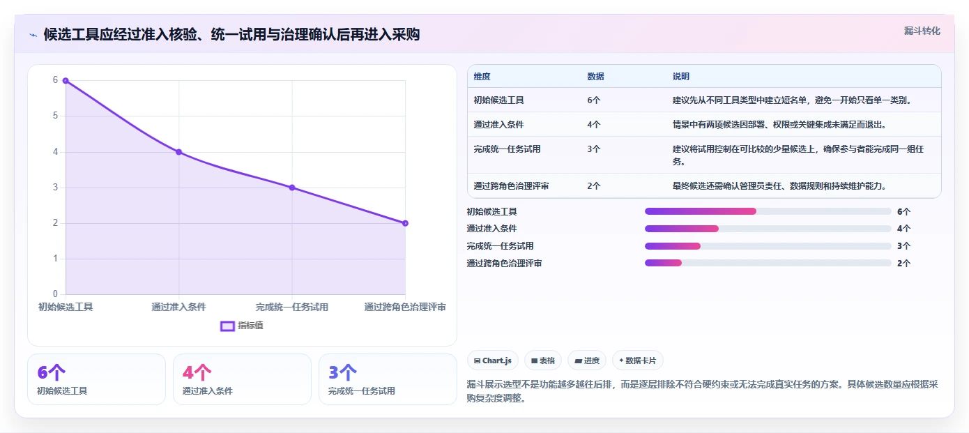 2026年产品管理软件怎么选：主流工具核心功能与适用场景深度测评