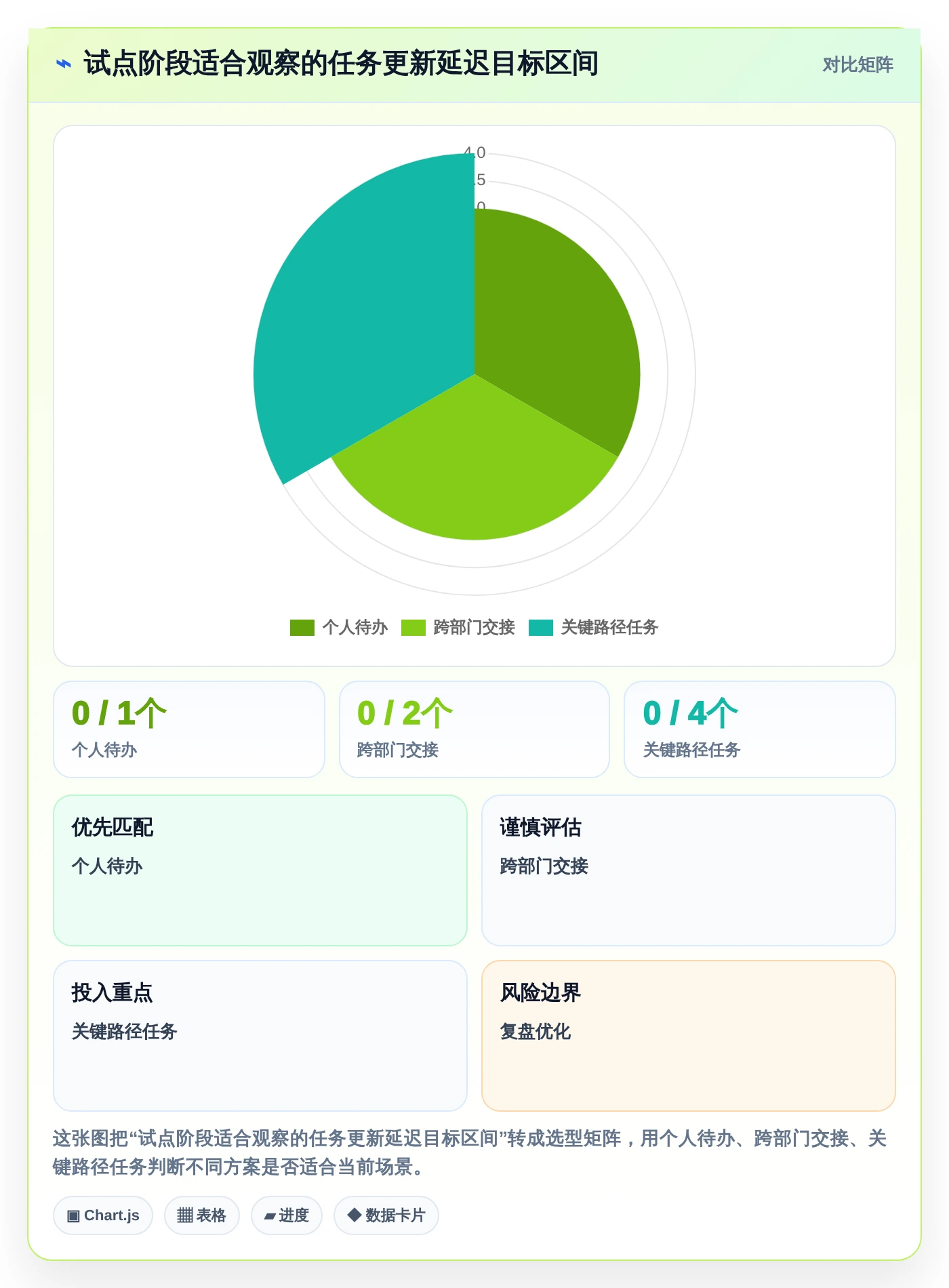 pc工作计划软件选购指南:2026年8款必备工具全面评测