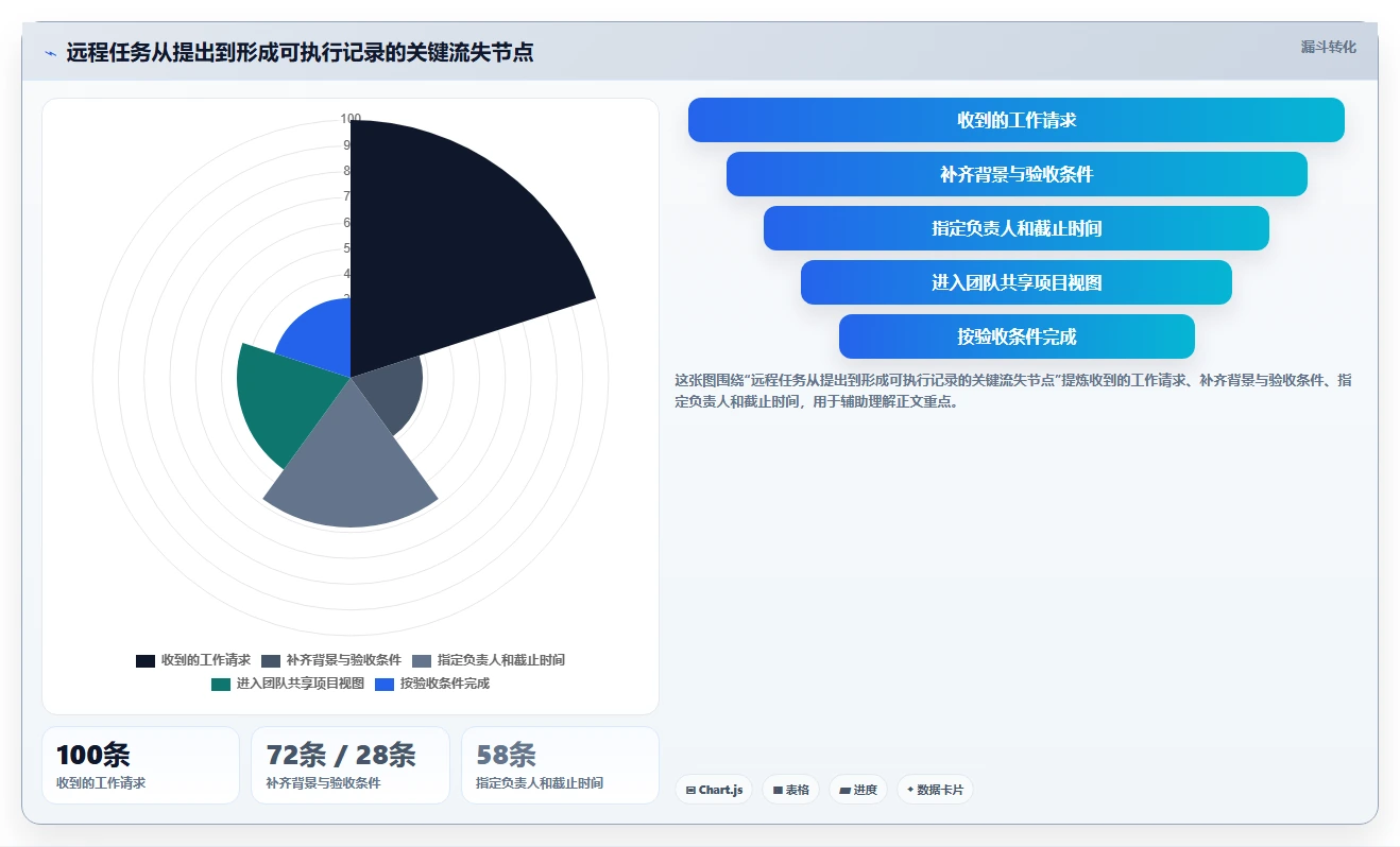 远程协作新趋势：2026年最受欢迎的5款共享项目管理软件盘点
