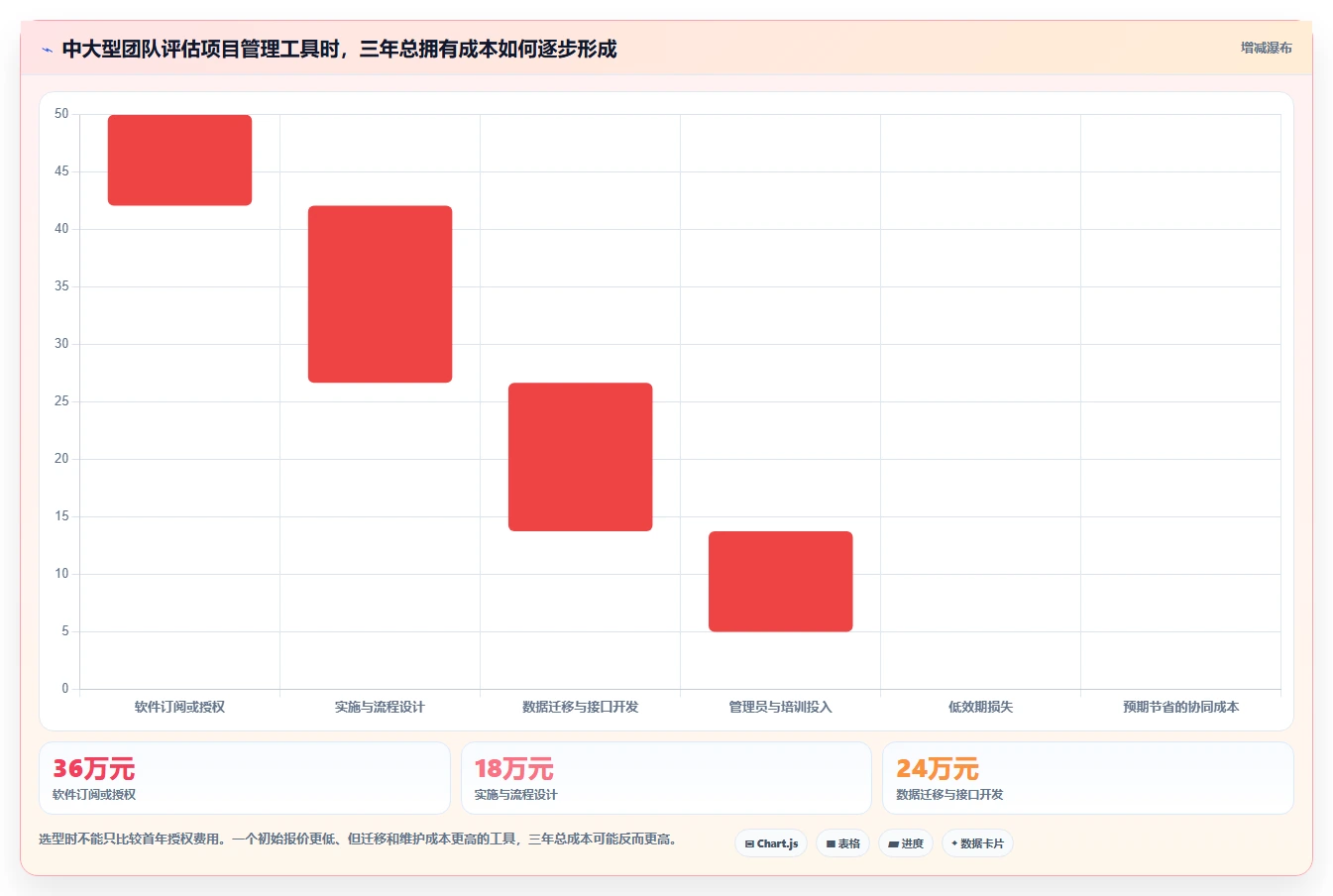 2026年项目管理利器：6款日常项目管理工具全面对比
