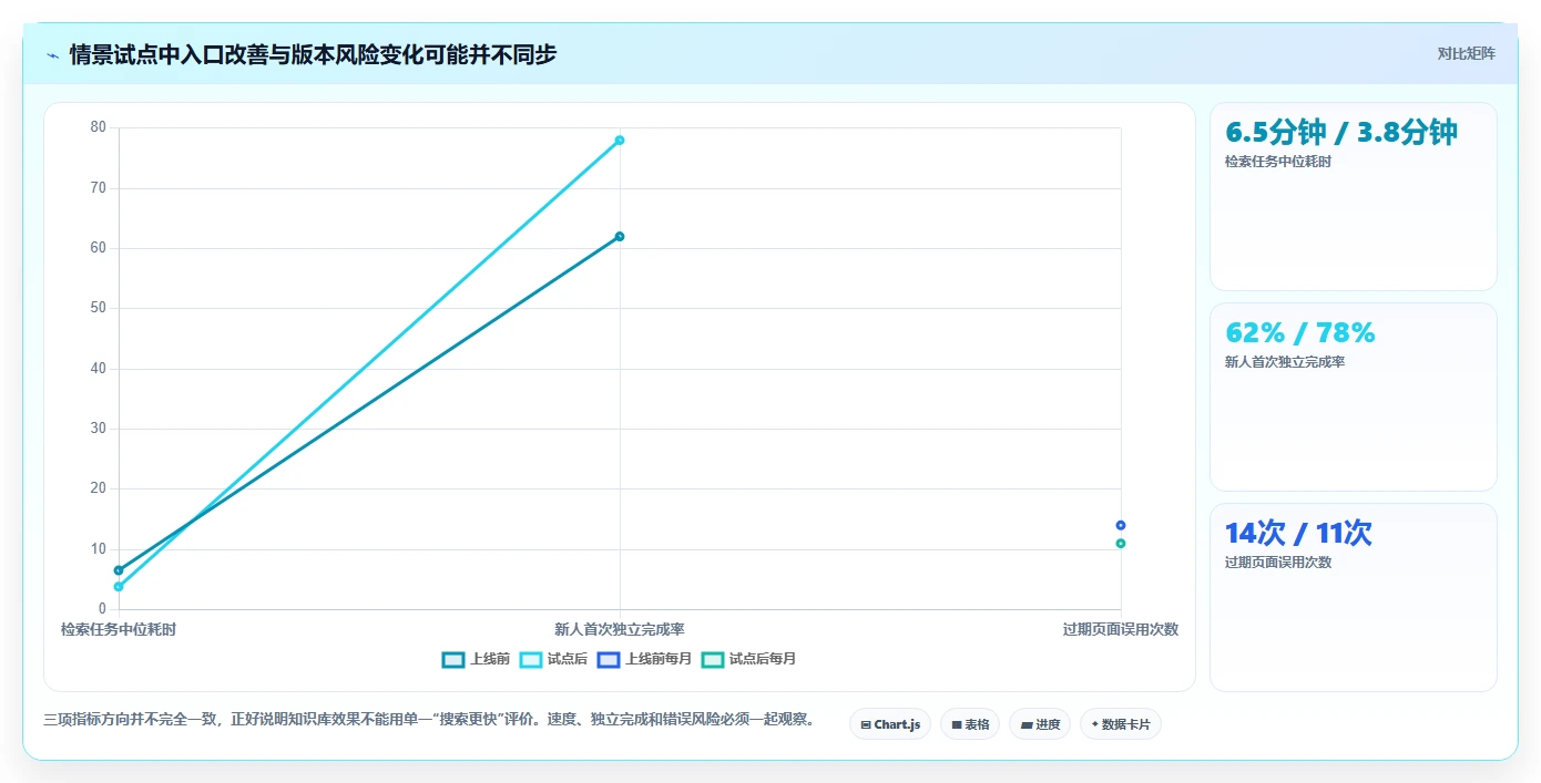 2026年效率神器:6款顶级做知识库的软件工具深度对比
