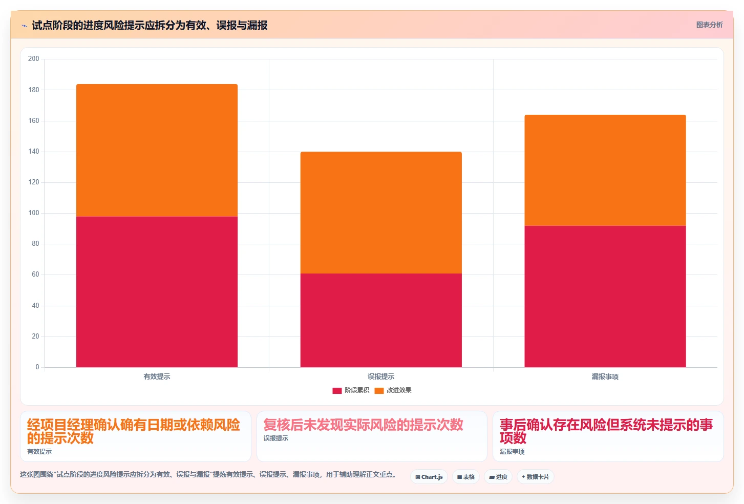项目经理必看:如何选择最适合你的进度计划网络图软件?2026年选型指南