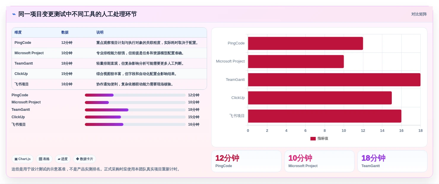 提升团队效率:2026年最值得投资的5大能做甘特图的软件推荐
