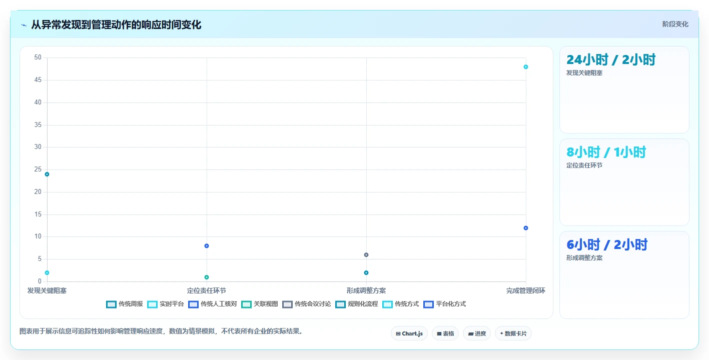 项目管理新趋势:2026年不容错过的5款创新可视化软件管理平台