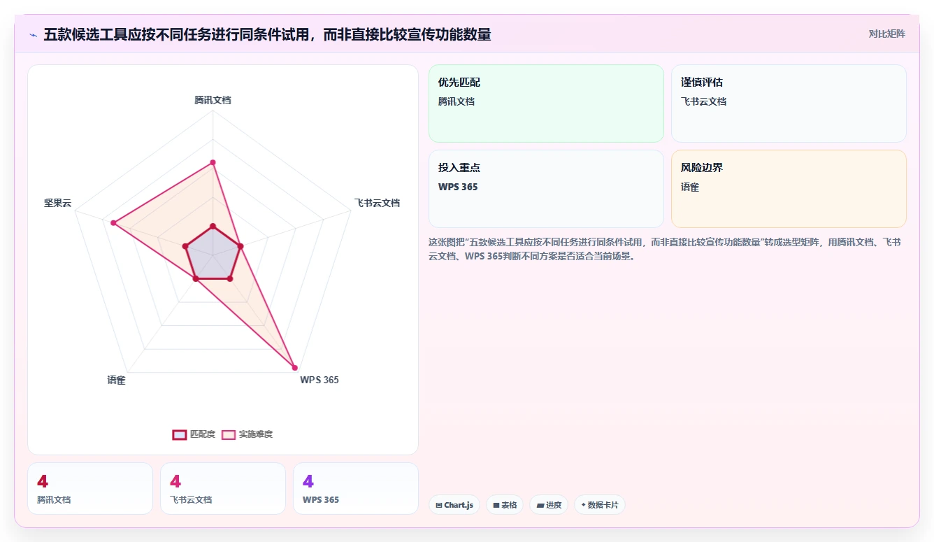 选择困难症？2026年最值得投资的5大好用的文档管理软件推荐