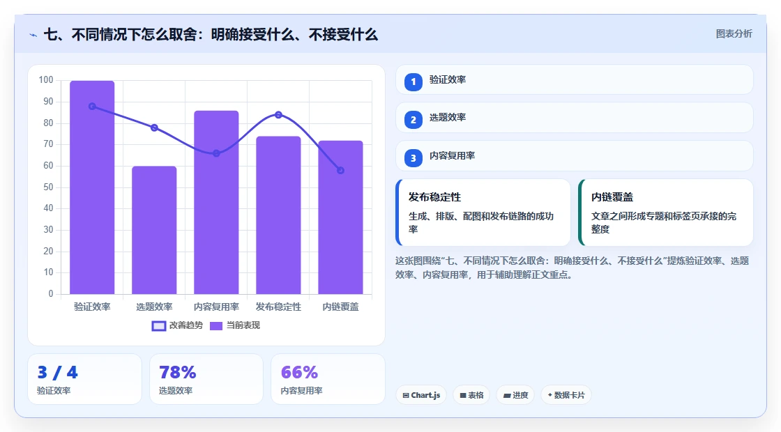 七、不同情况下怎么取舍:明确接受什么、不接受什么