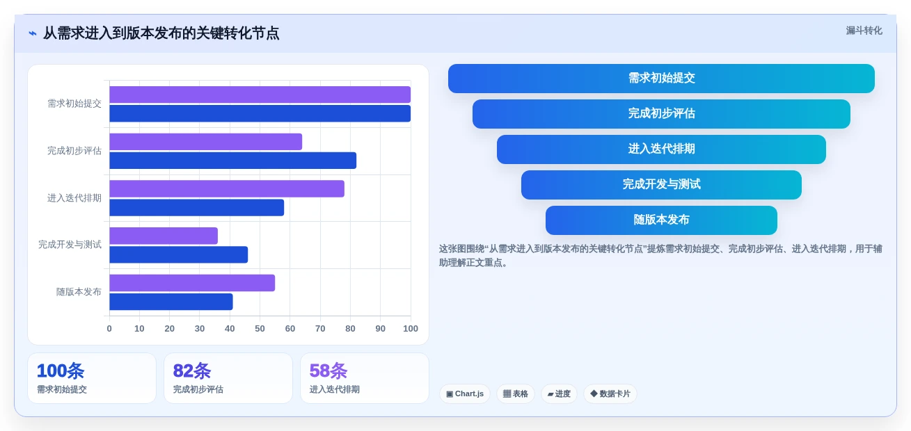 提升团队效率的秘诀：2026年最受欢迎的5大在线项目协作平台