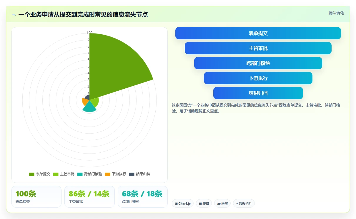 企业数字化转型必备:2026年最值得投资的5大流程管理软件